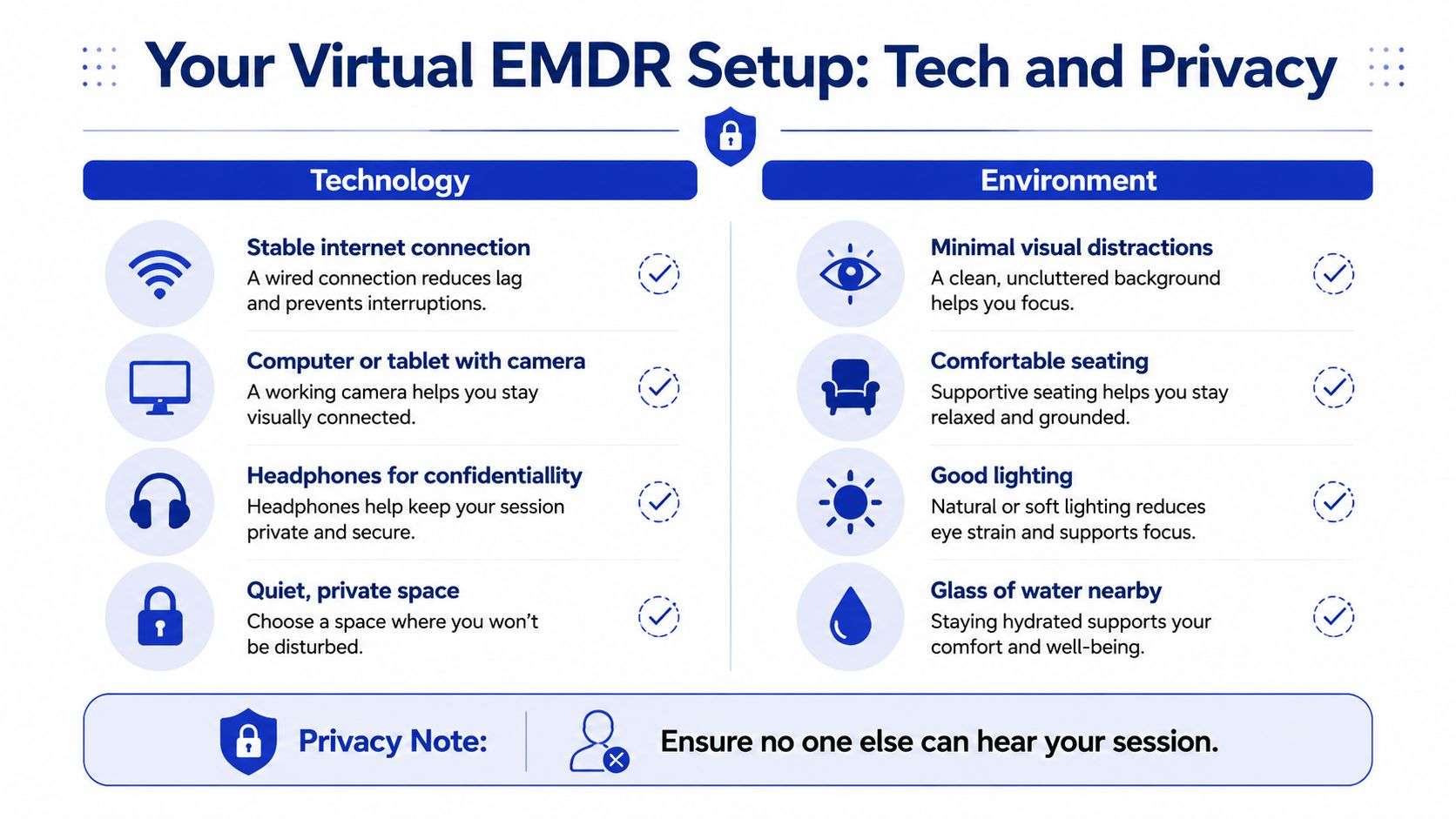 An infographic titled Your Virtual EMDR Setup, detailing technology and environment requirements for a secure online therapy session.