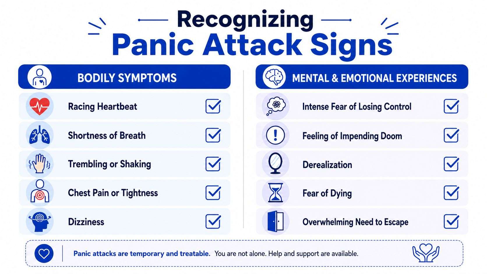 An infographic detailing physical and mental symptoms associated with recognizing and identifying a panic attack.
