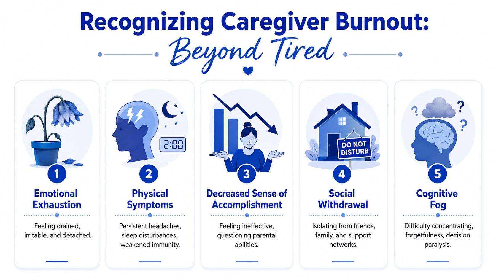 An infographic titled Recognizing Caregiver Burnout listing five key signs including emotional, physical, and cognitive symptoms.