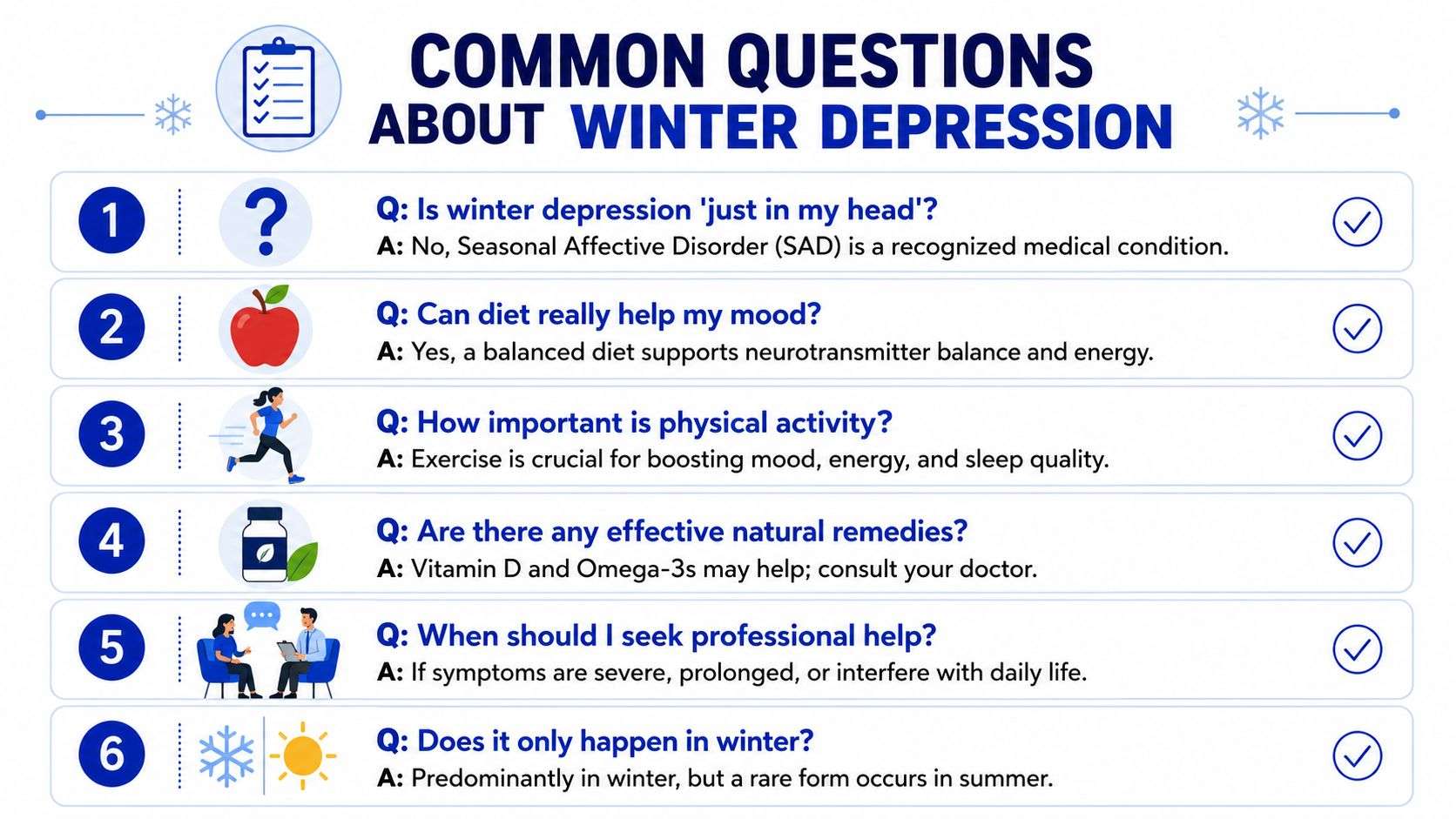 A helpful infographic addressing six common questions regarding winter depression and seasonal affective disorder symptoms.