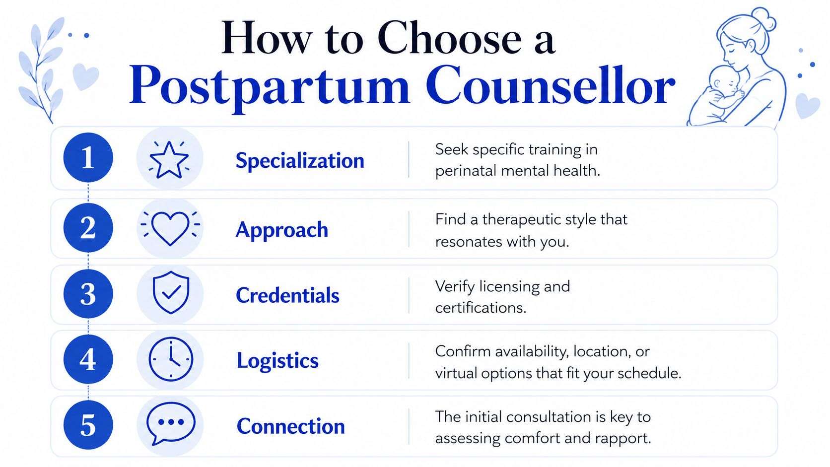 A helpful infographic titled How to Choose a Postpartum Counsellor listing five key steps for new parents.