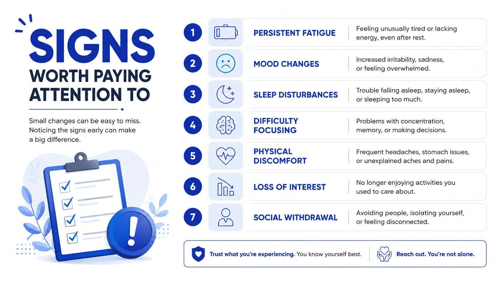 An infographic showing seven signs worth paying attention to regarding mental health and wellbeing.