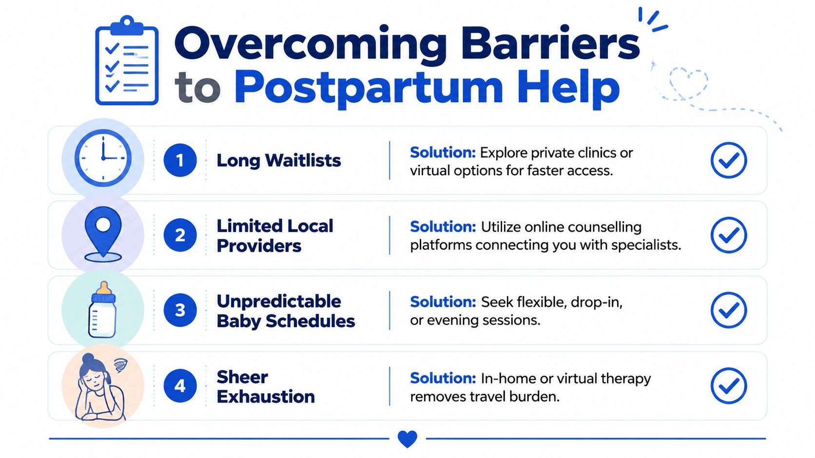 An infographic titled Overcoming Barriers to Postpartum Help, listing four common challenges and their practical solutions.