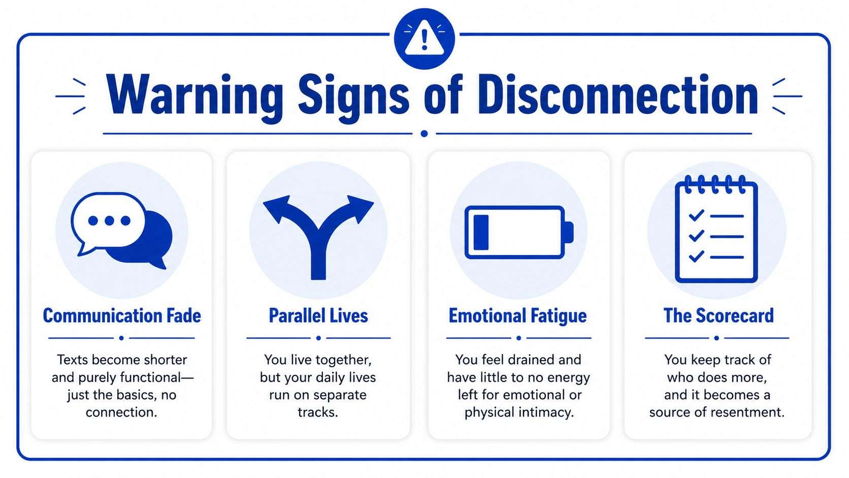 An infographic detailing four warning signs of relationship disconnection, including communication fade, parallel lives, emotional fatigue, and scorekeeping.