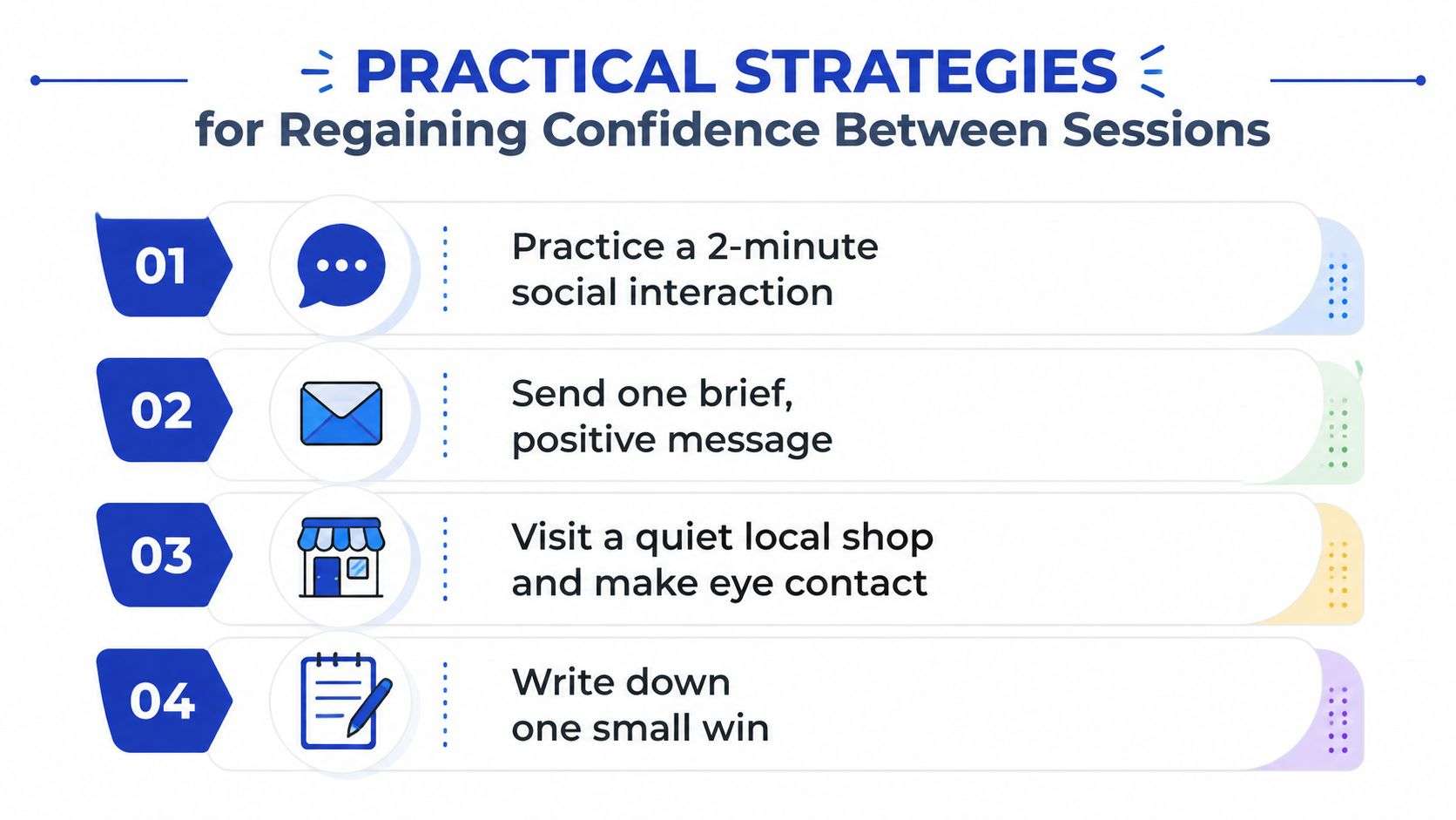 A list of four practical strategies for building self-confidence, displayed as a clear infographic with icons.