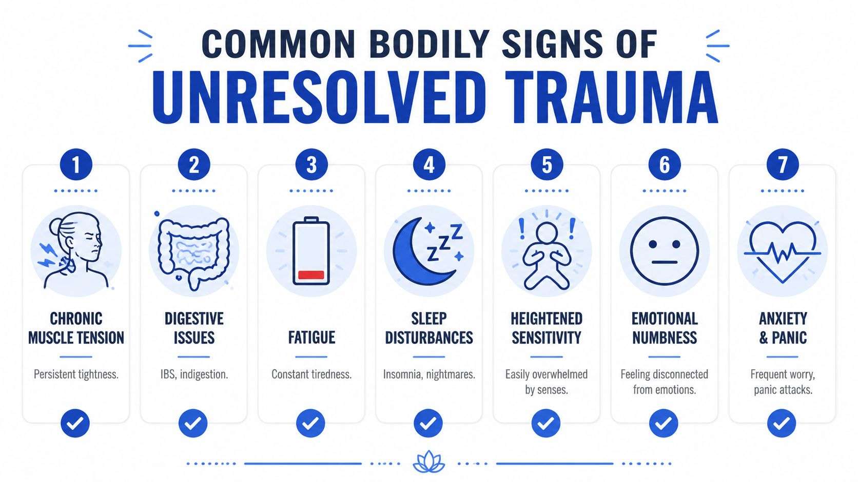 An infographic titled Common Bodily Signs of Unresolved Trauma, listing seven physical symptoms like fatigue and anxiety.