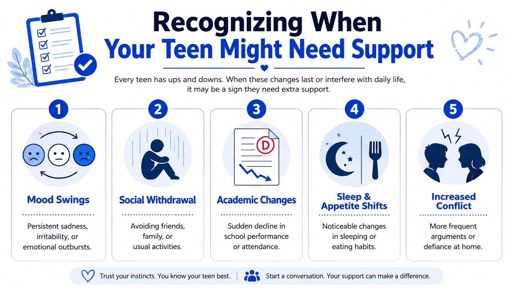 An infographic titled Recognizing When Your Teen Might Need Support, outlining five key behavioral warning signs.