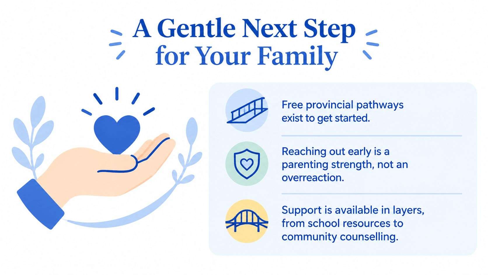 A graphic encouraging families to seek mental health support with icons of a bridge, shield, and pathway.