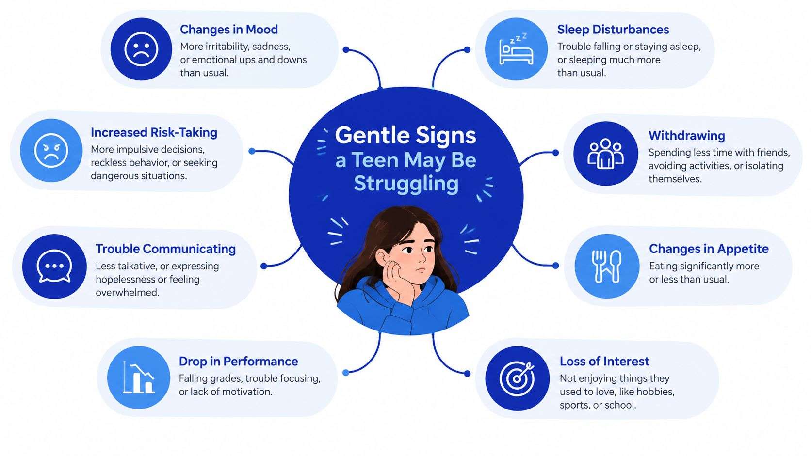 An infographic showing eight gentle signs a teenager may be struggling, such as mood and behavior changes.