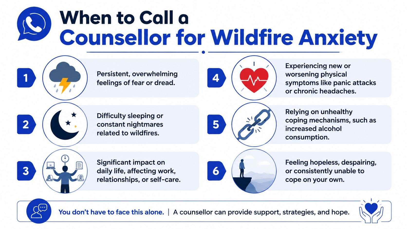An infographic listing six signs indicating when to seek counselling support for wildfire related anxiety.